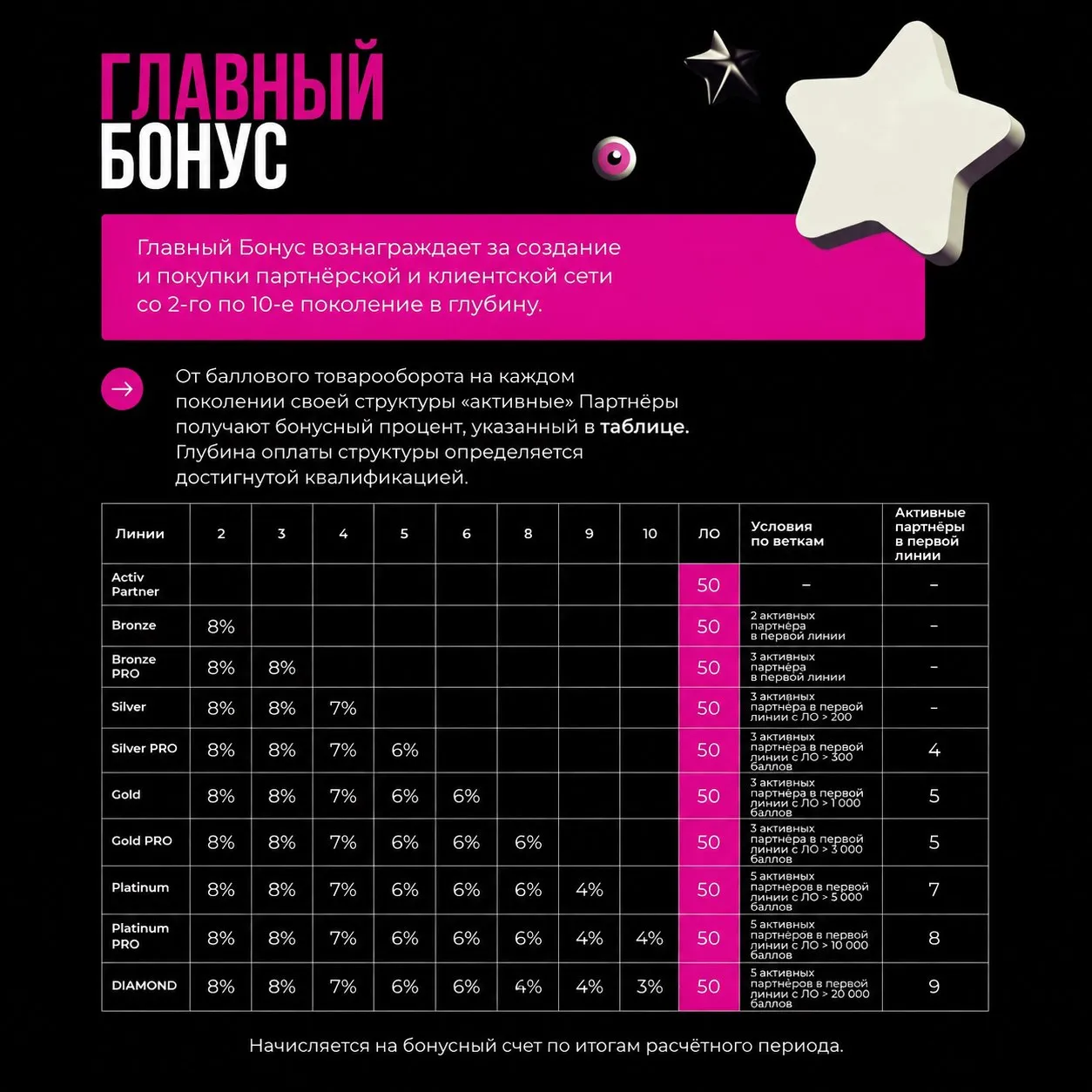 главный бонус ewa product