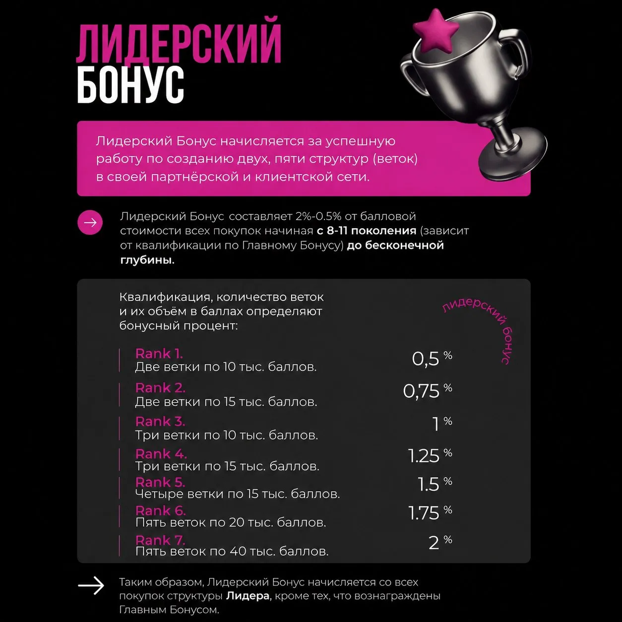 лидерский бонус ewa product