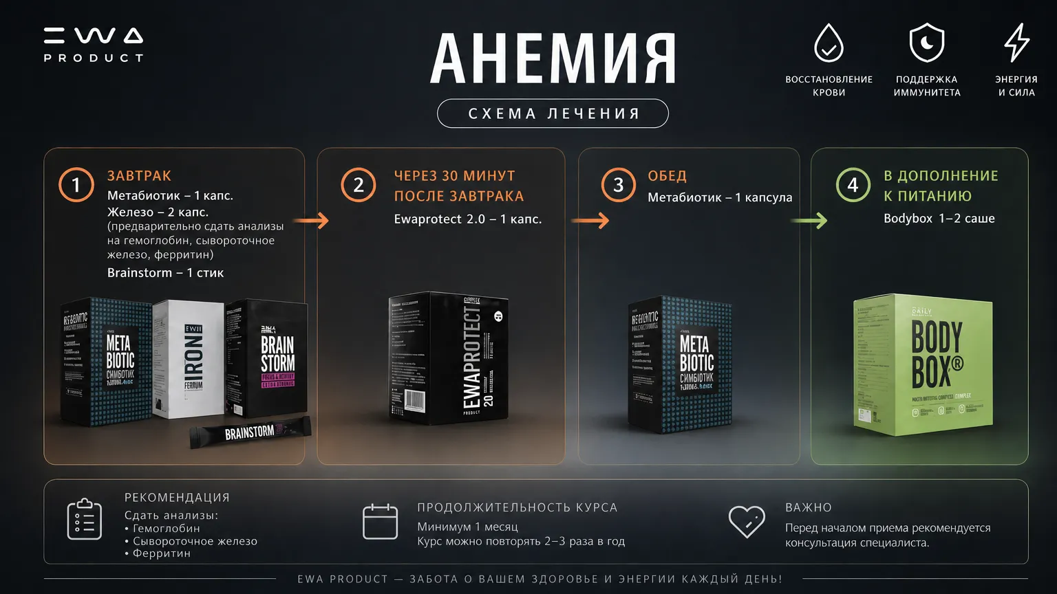 схема лечения анемии продукция ewa product