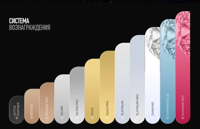 система вознаграждений ewa product квалификации