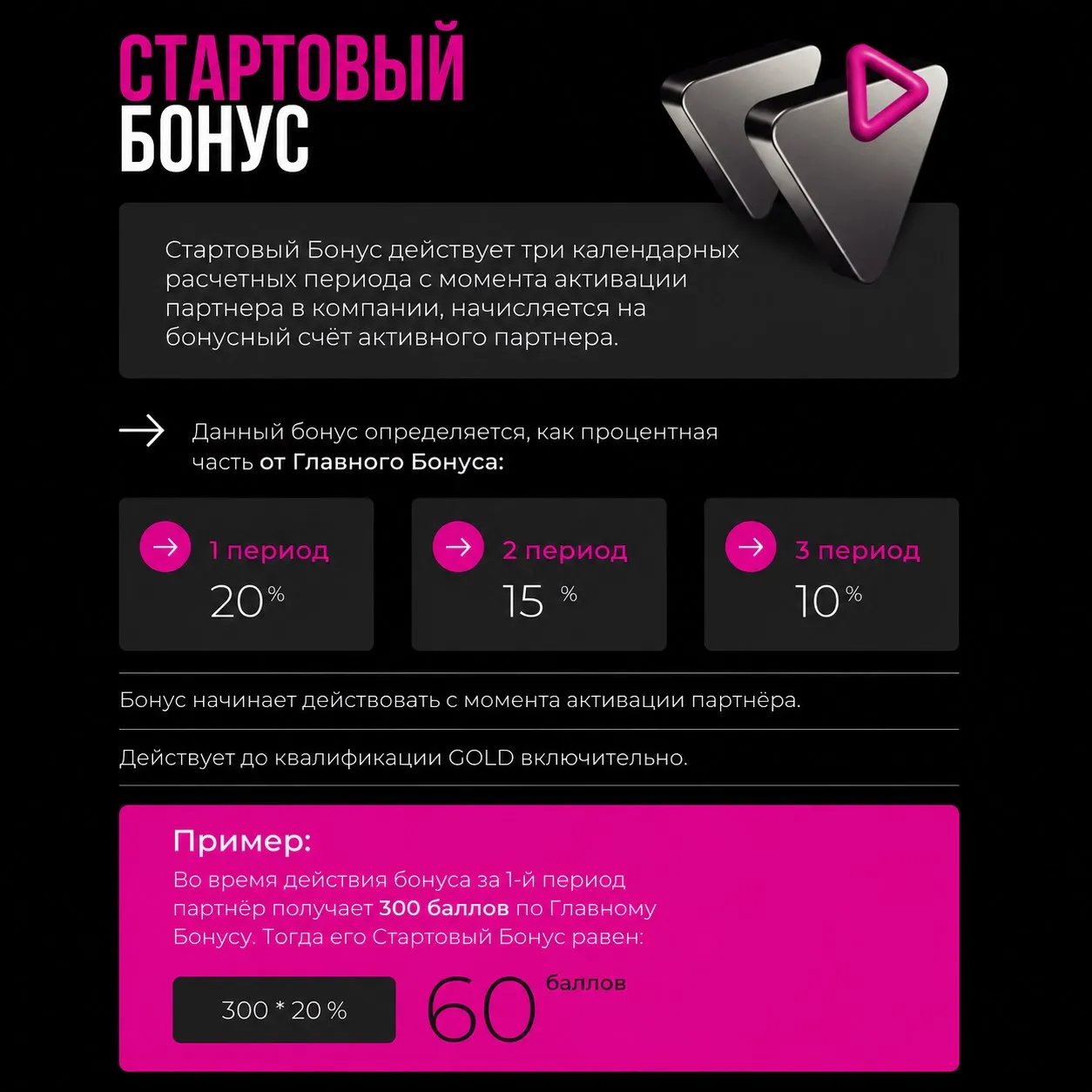 стартовый бонус ewa product